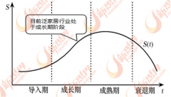 <b>环保型产物是泛家居行业产次要标的目的</b>